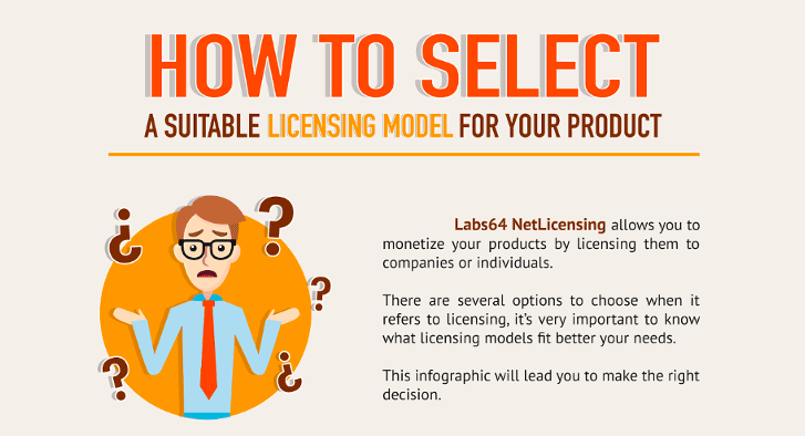 Infographic: How To Select Licensing Model