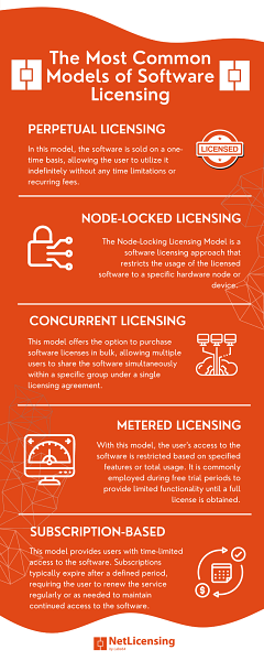 Software Licensing - Comprehensive Guide to Types and Models