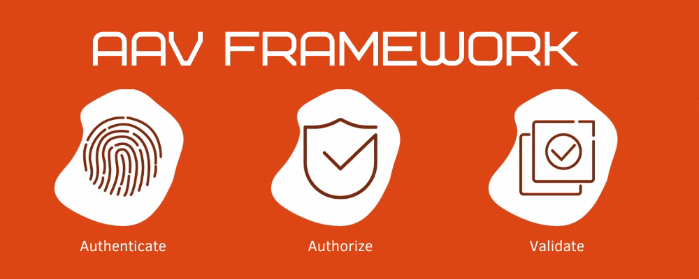 What is Authentication-Authorization-Validation Framework?