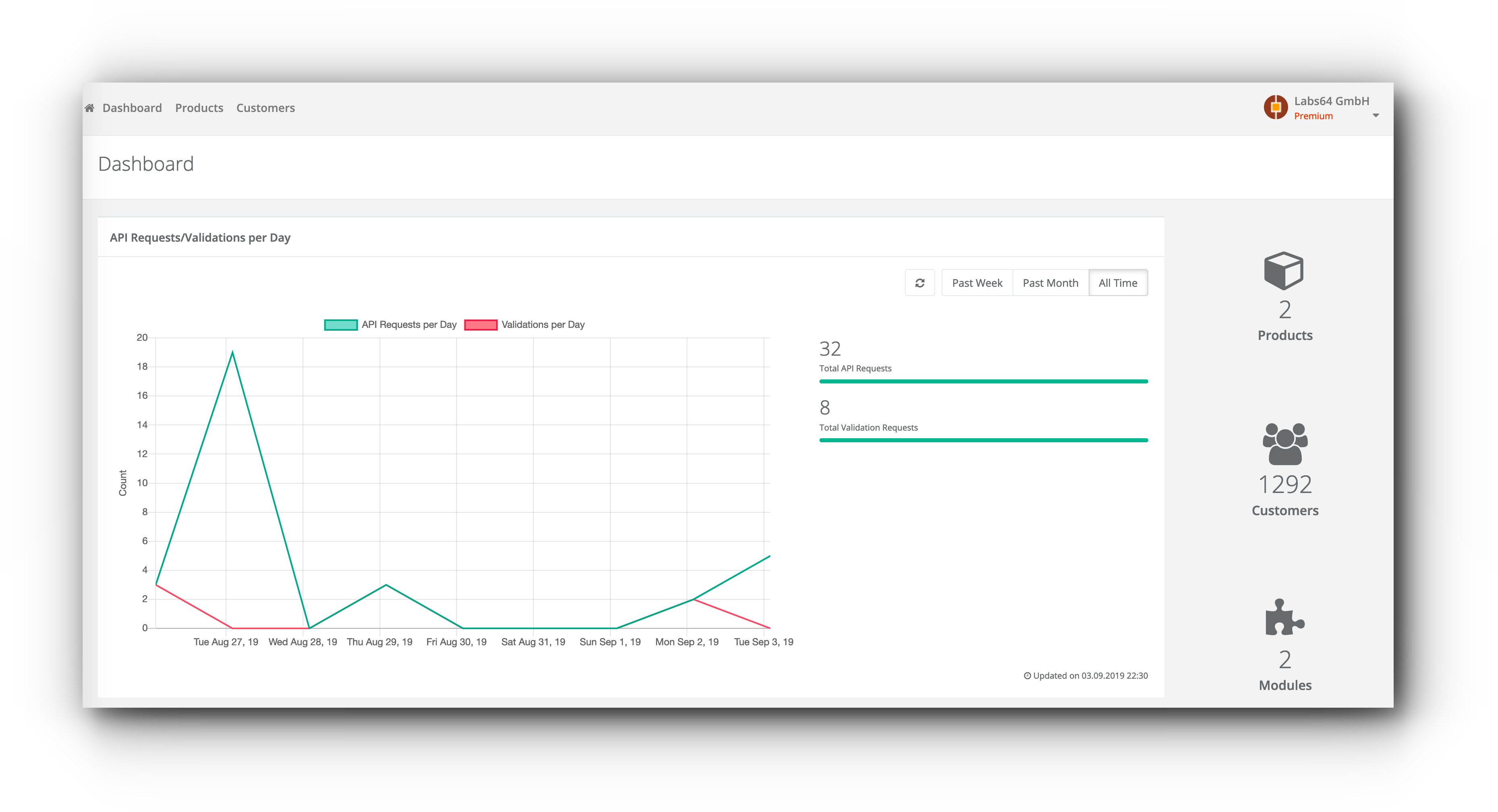 NetLicensing Management Console