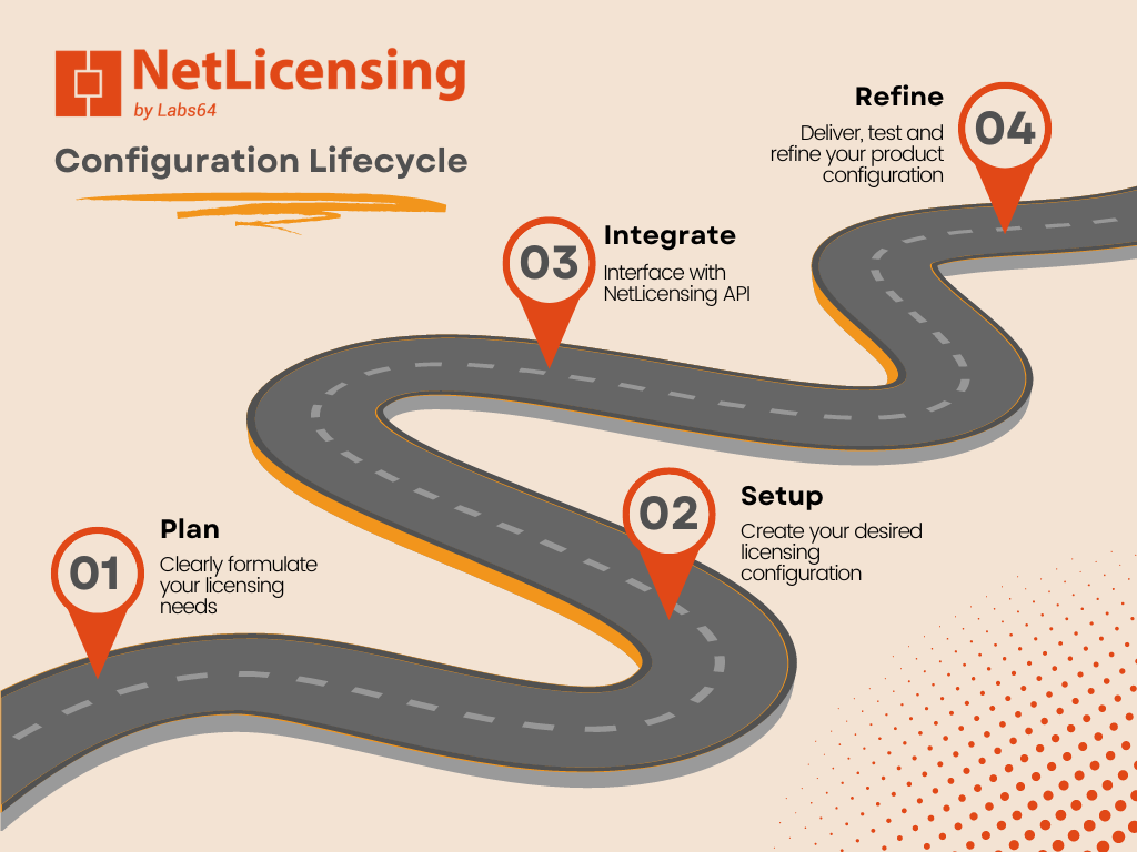 The NetLicensing Configuration Lifecycle: A Comprehensive Guide