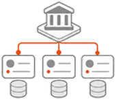 Multi-Entity Billing
