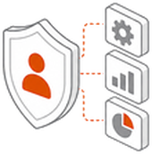 Access Control Complexity