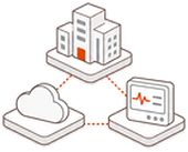 Complex Deployment Models