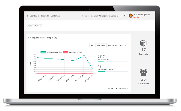 Configure product