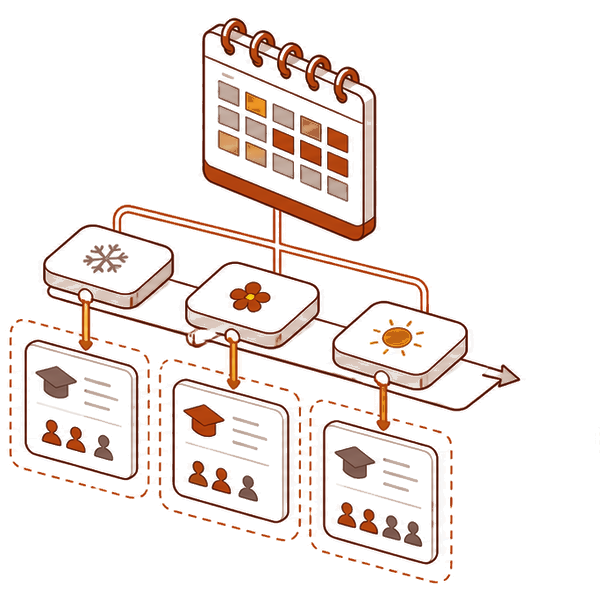 Cohort & Semester Provisioning Cohort & Semester Provisioning