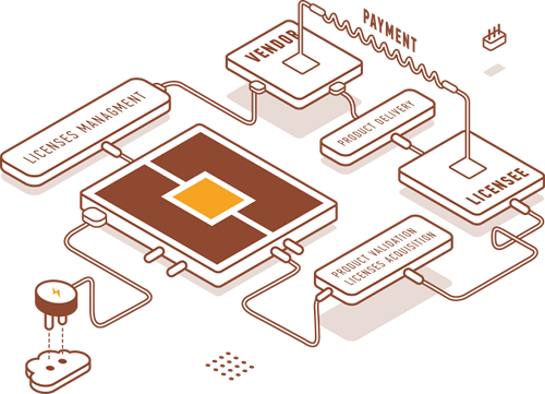 LaaS - Licensing-as-a-Service