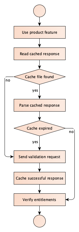 Using FTC Blocks Offline Editor - ORTOP Wiki